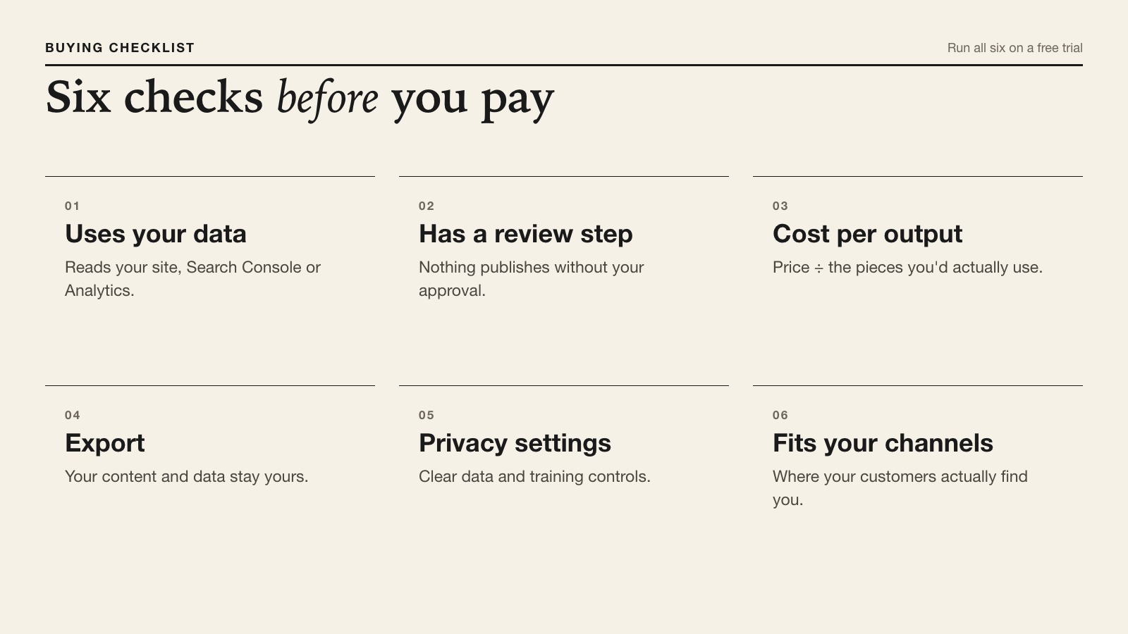 Checklist of six checks before buying an AI marketing tool: data, review step, cost per output, export, privacy, fit