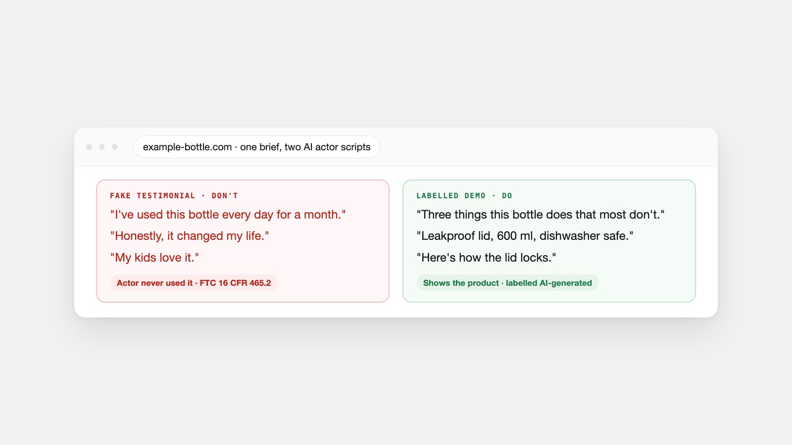 Two AI actor ad scripts side by side for an example water bottle: a red 'fake testimonial' script claiming personal use, and a green 'labelled demo' script that shows features and is marked AI-generated