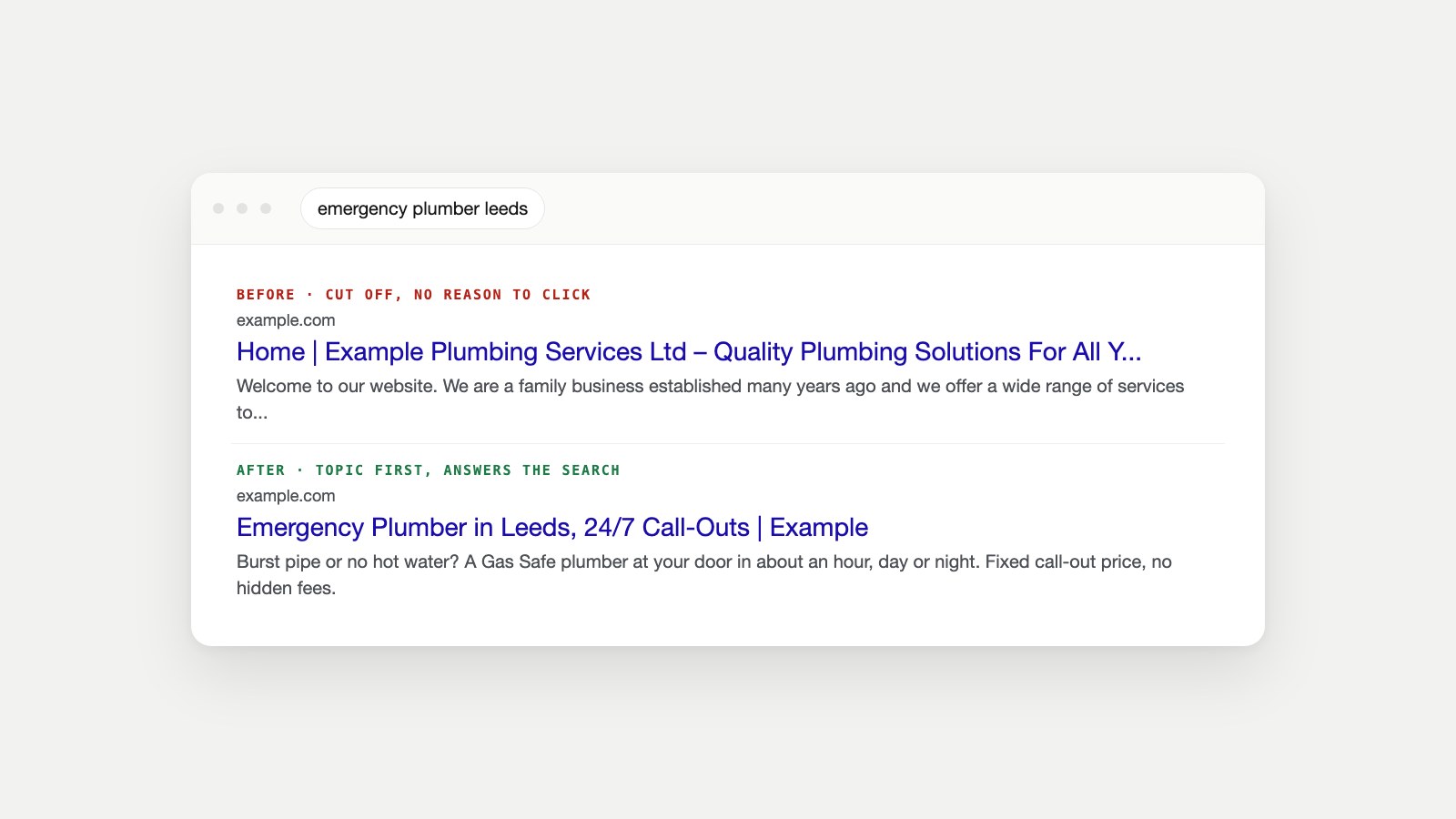 Search result for emergency plumber leeds, before and after: a cut-off generic title and vague description, then a clear title and a description with a reason to click