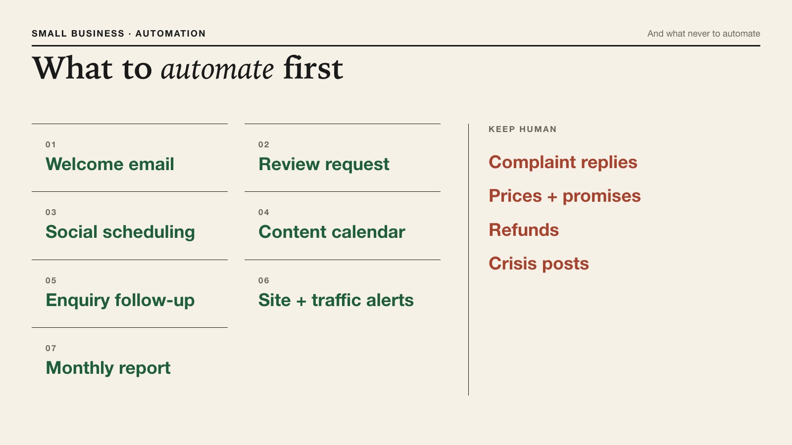 Ranked list of seven marketing automations for a small business beside a list of tasks that should stay human