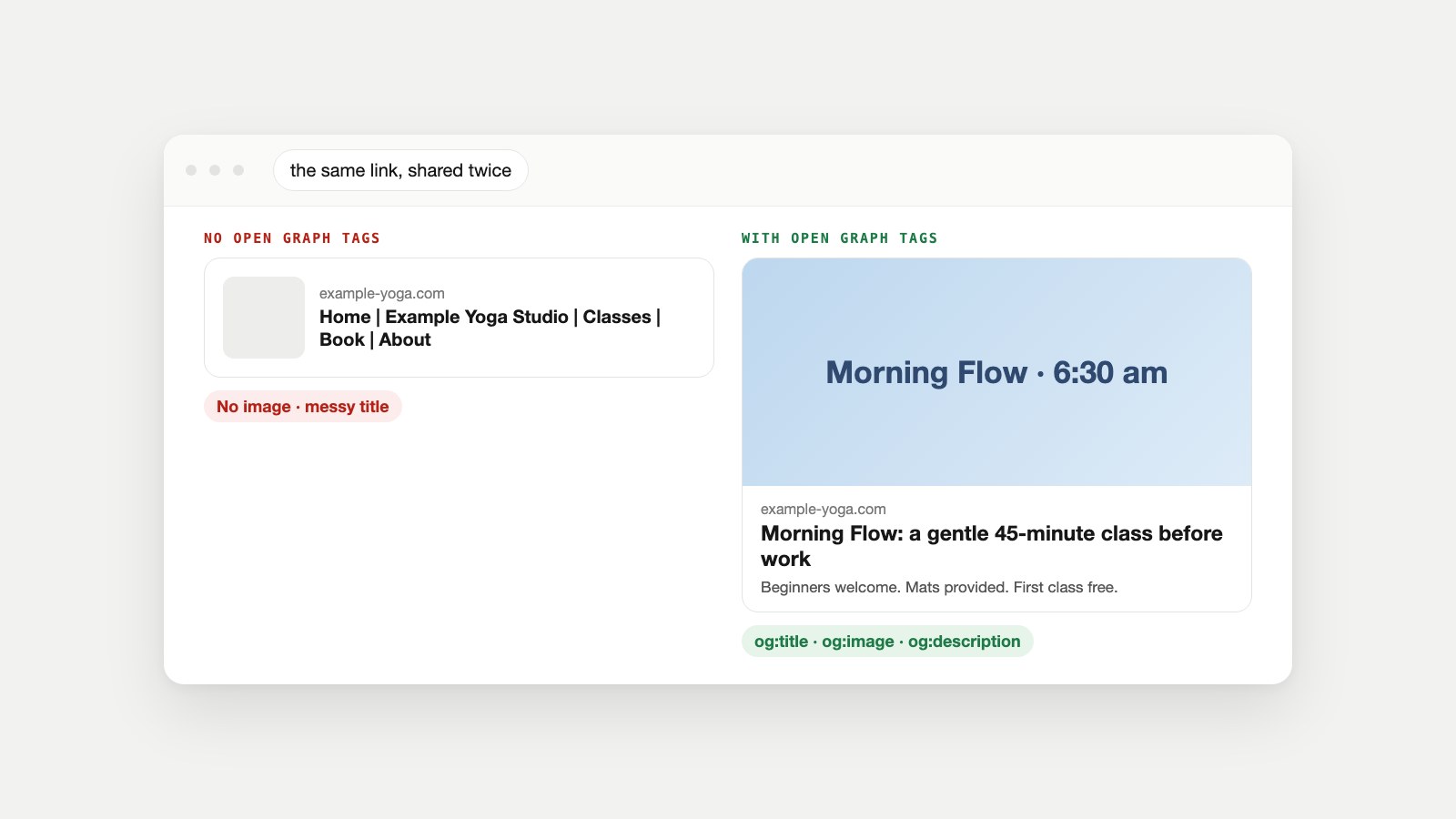 Two link previews for an example yoga studio: a grey card with no image and a messy title, and a full card with an image, clear title and description
