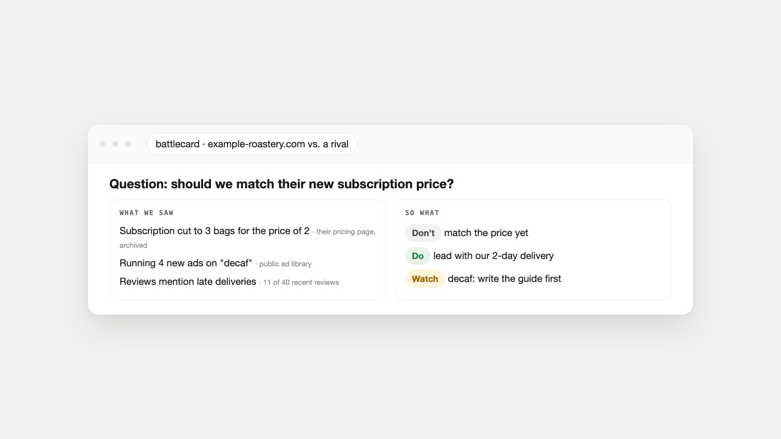 Competitive intelligence battlecard for an example coffee roaster: a pricing question, three observations with public sources, and three decisions
