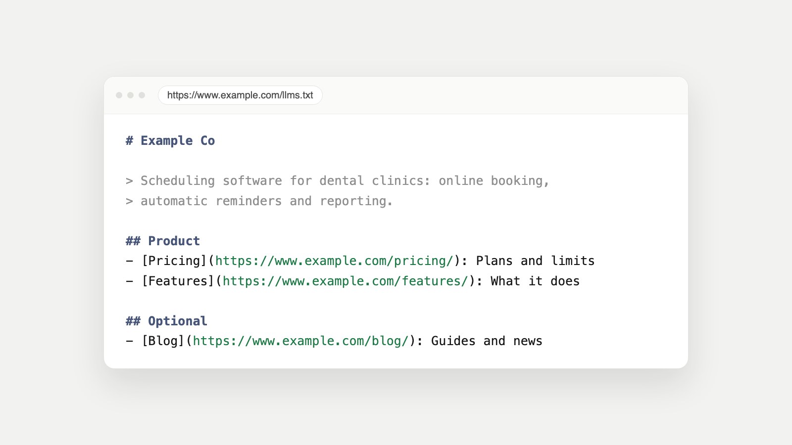 Example llms.txt file at example.com/llms.txt: an H1 with the company name, a blockquote summary, a Product section linking Pricing and Features with notes, and an Optional section linking the blog