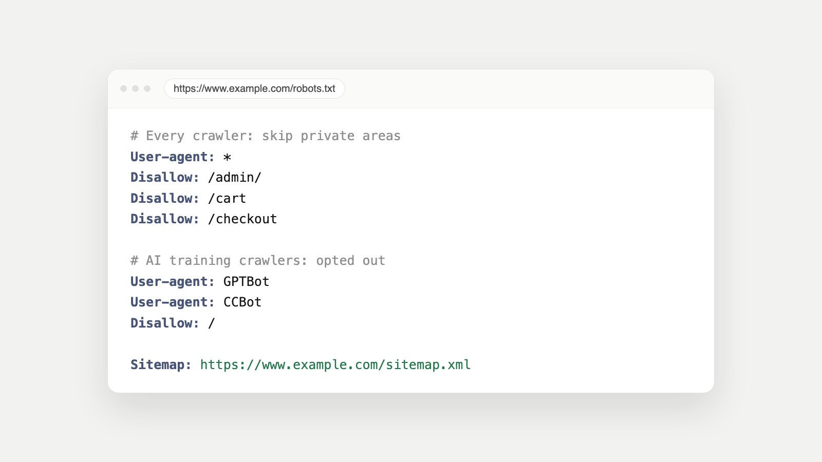 Example robots.txt file at example.com/robots.txt: User-agent * disallows /admin/, /cart and /checkout; GPTBot and CCBot are disallowed from the whole site; a Sitemap line points to example.com/sitemap.xml