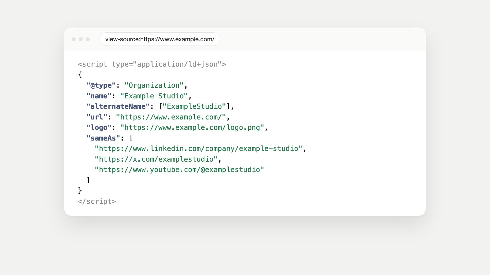 Example JSON-LD schema markup for an Organization at example.com, with name, url, logo, alternateName and sameAs links to LinkedIn, X and YouTube